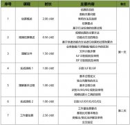 2018年第44期（總第198期）軟件工程造價師培訓(xùn)課程確認通知