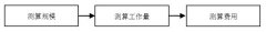 如何測算信息化項目軟件運維費？