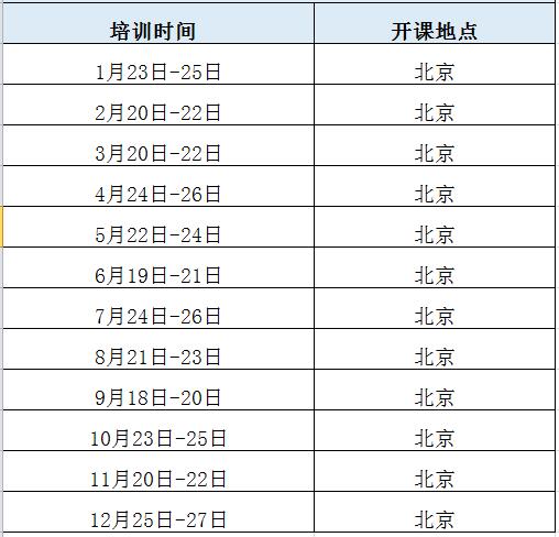 2019年“軟件工程造價(jià)師”培訓(xùn)公開課開班計(jì)劃
