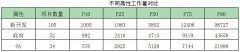 軟件開發(fā)成本度量之類比法估算軟件工作量