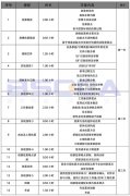 2019年4月軟件工程造價師認(rèn)證培訓(xùn)課程開課通知