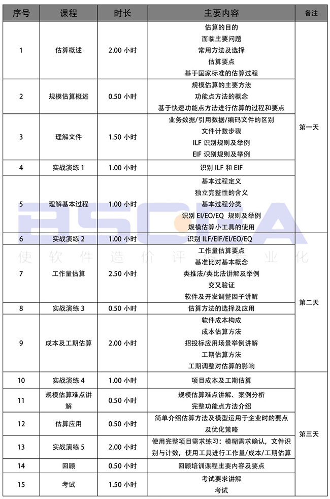 軟件工程造價(jià)師培訓(xùn)課程安排.jpg 軟件工程造價(jià)師培訓(xùn)課程安排.jpg