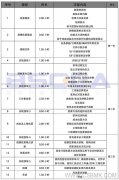 2021年9月北京軟件工程造價(jià)師培訓(xùn)課程通知