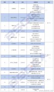 2021年10月北京軟件工程造價(jià)師培訓(xùn)課程通知