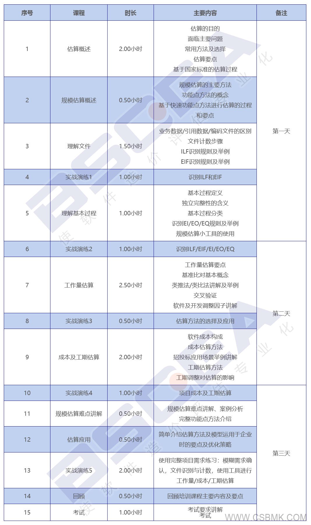 軟件工程造價(jià)師培訓(xùn)課程安排.jpg 軟件工程造價(jià)師培訓(xùn)課程安排.jpg