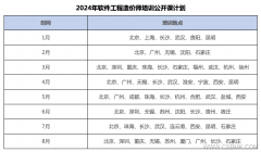 2024年軟件工程造價師培訓公開課開班計劃