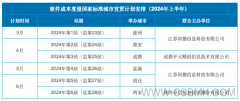 【國標(biāo)宣貫】軟件成本度量國家標(biāo)準(zhǔn)城市宣貫計劃（2024年上半年）