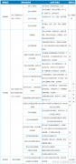 8月北京-軟件工程造價師培訓(xùn)開課通知