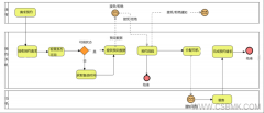 基本過程的FPA規(guī)則解釋