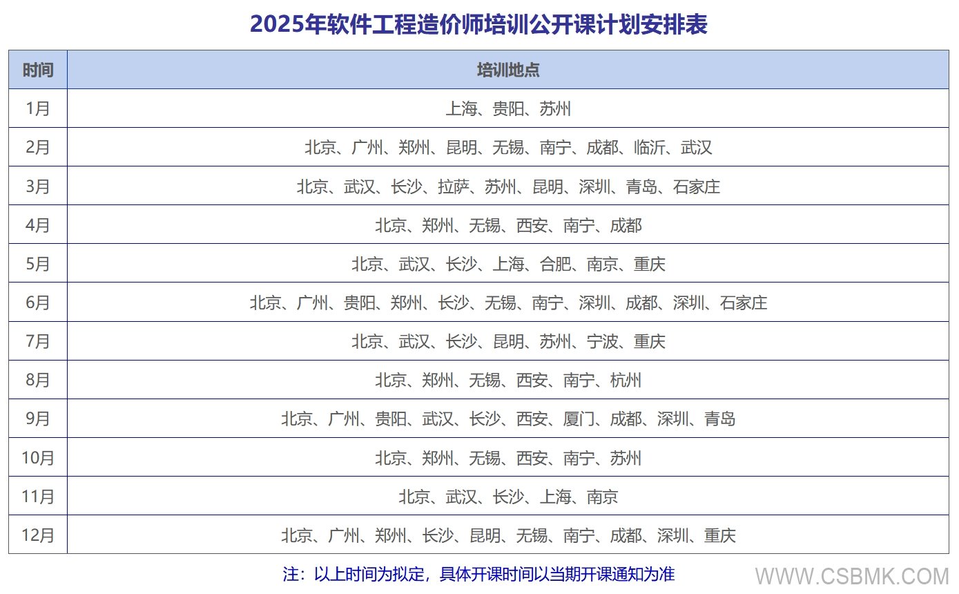2024年軟件工程造價(jià)師培訓(xùn)公開(kāi)課計(jì)劃表