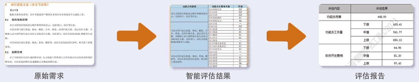 軟件造價(jià)評(píng)估工具
